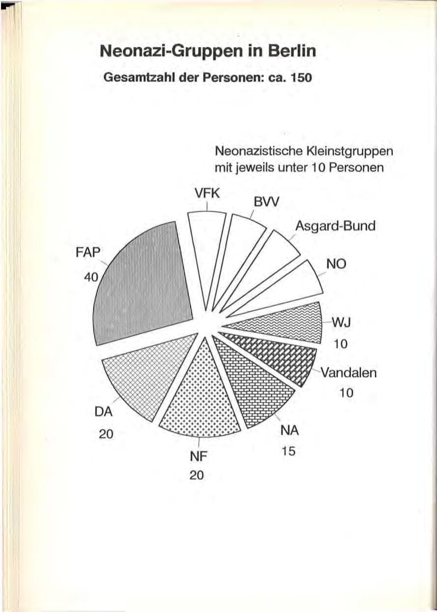 Seite 68 des Verfassungsschutzbericht 1992 Berlin