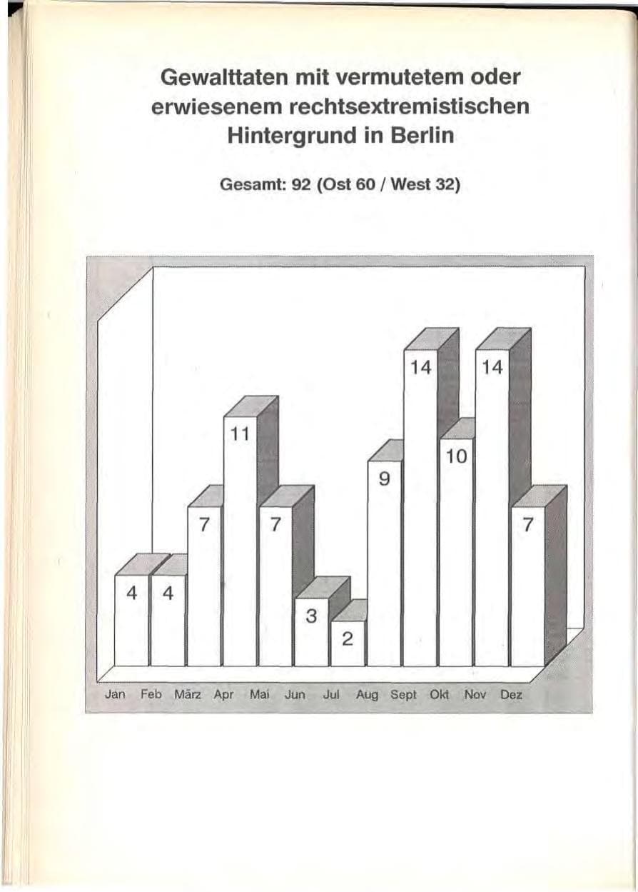 Seite 90 des Verfassungsschutzbericht 1992 Berlin