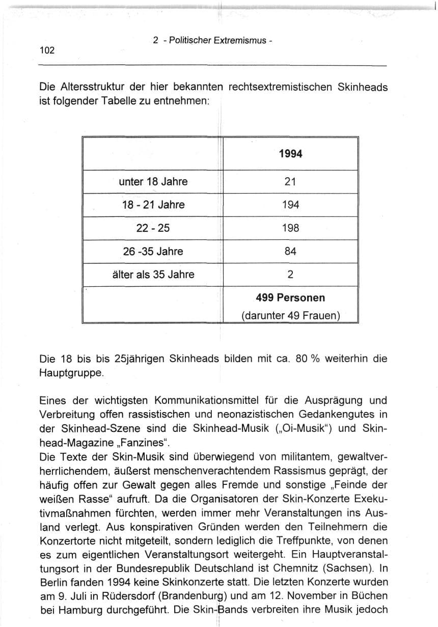 Seite 102 des Verfassungsschutzbericht 1994 Berlin