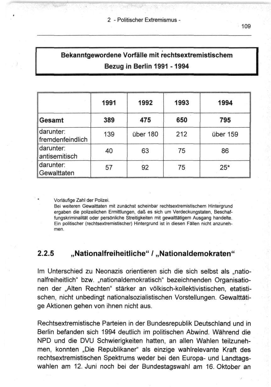 Seite 109 des Verfassungsschutzbericht 1994 Berlin