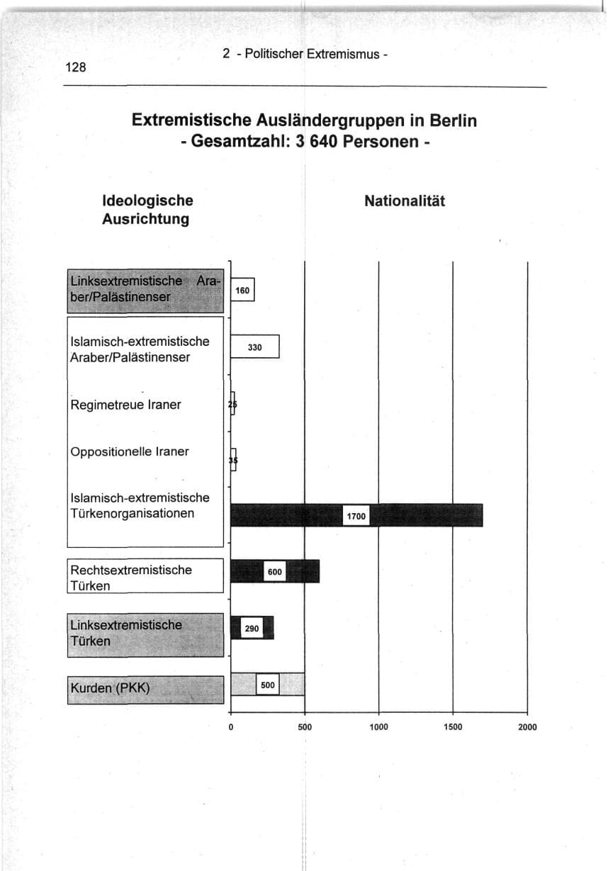 Seite 128 des Verfassungsschutzbericht 1994 Berlin