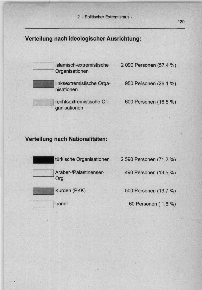 Seite 129 des Verfassungsschutzbericht 1994 Berlin