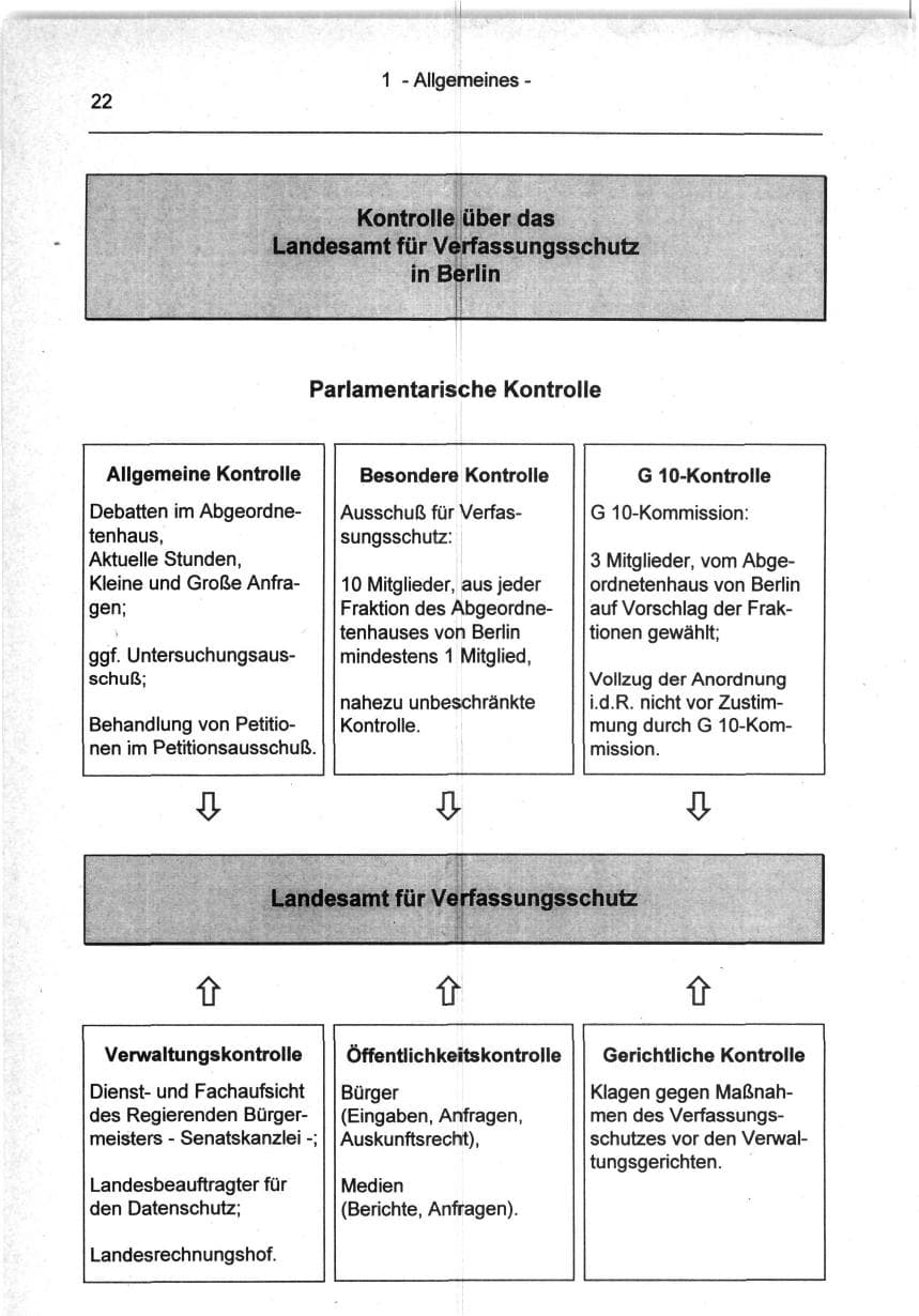 Seite 22 des Verfassungsschutzbericht 1994 Berlin