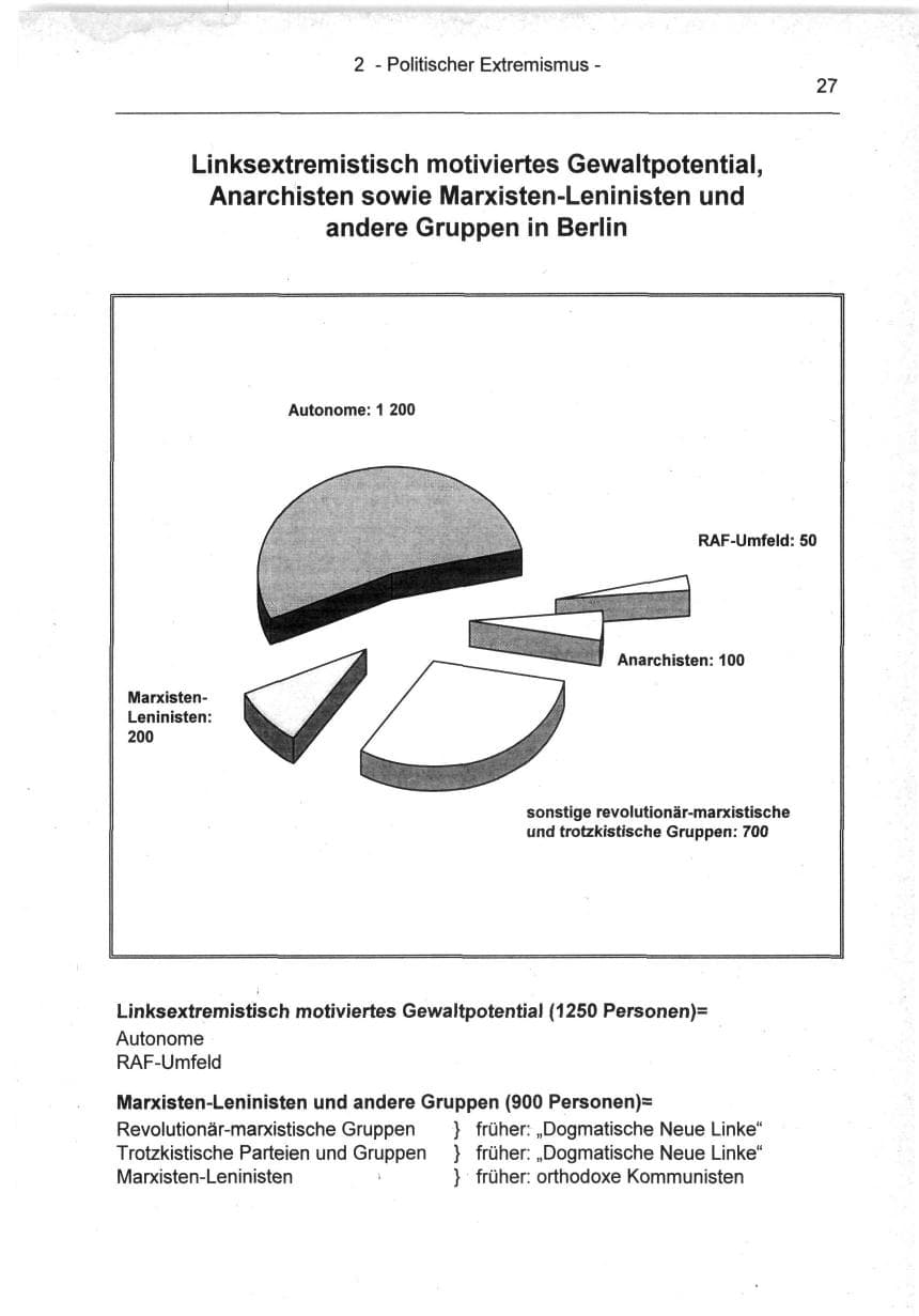 Seite 27 des Verfassungsschutzbericht 1994 Berlin