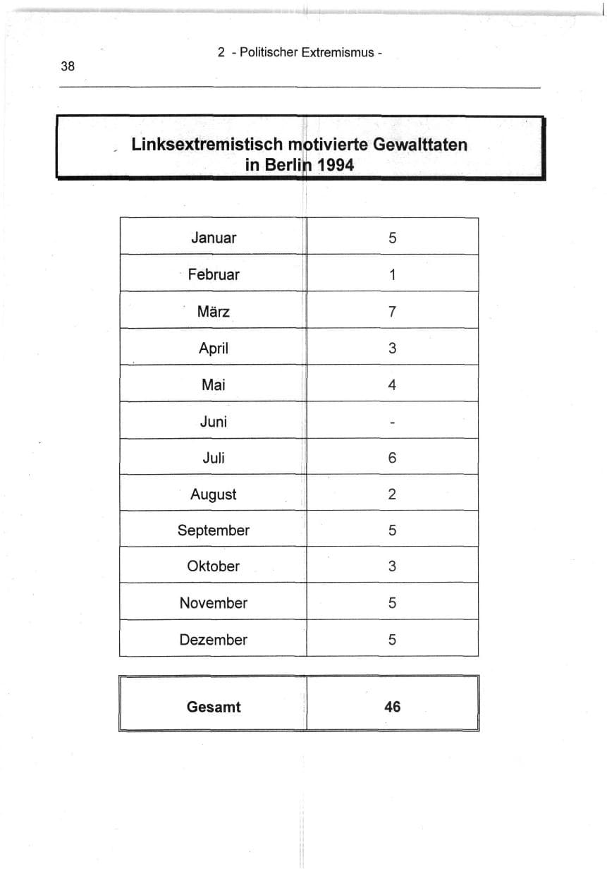 Seite 38 des Verfassungsschutzbericht 1994 Berlin