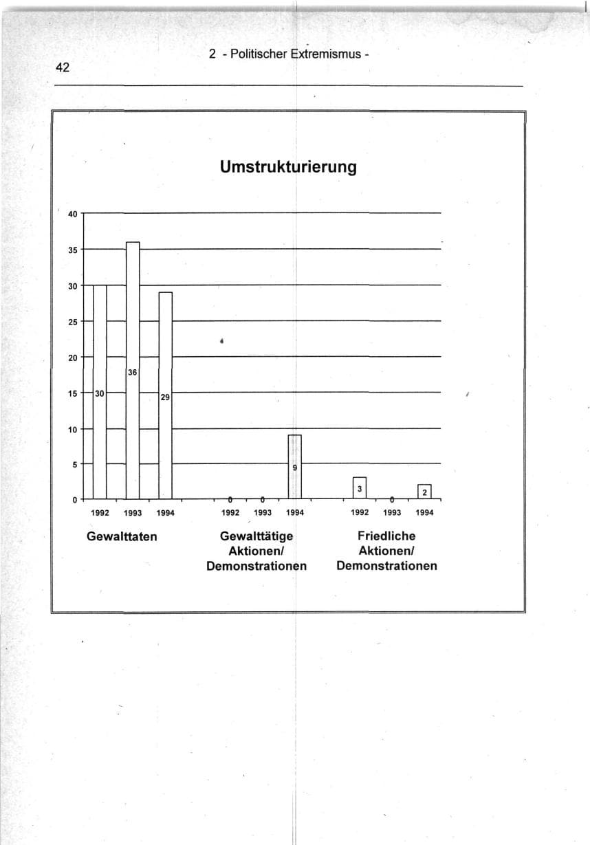 Seite 42 des Verfassungsschutzbericht 1994 Berlin