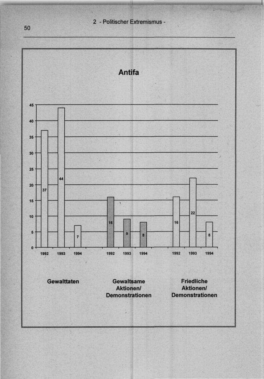 Seite 50 des Verfassungsschutzbericht 1994 Berlin