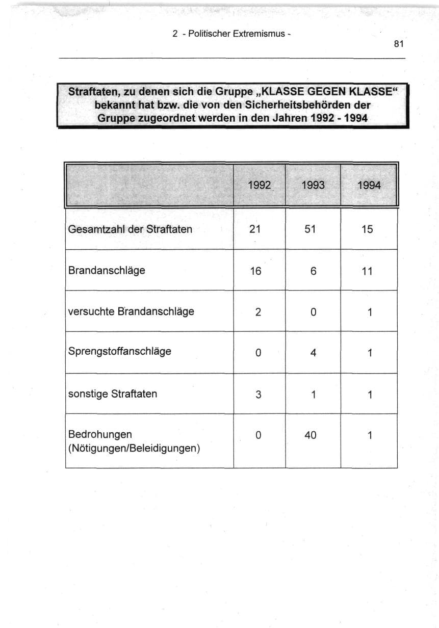 Seite 81 des Verfassungsschutzbericht 1994 Berlin