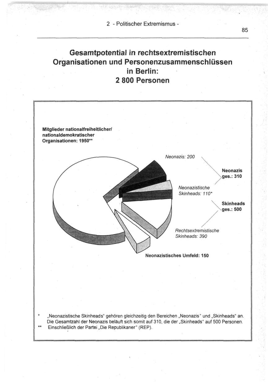 Seite 85 des Verfassungsschutzbericht 1994 Berlin