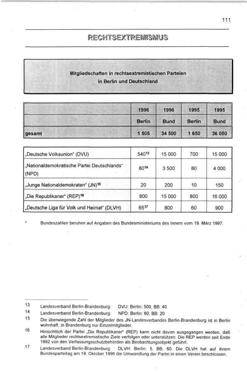 Seite 111 des Verfassungsschutzbericht 1996 Berlin