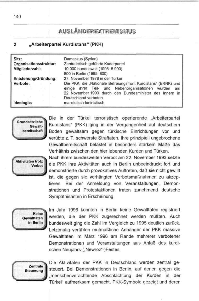 Seite 140 des Verfassungsschutzbericht 1996 Berlin