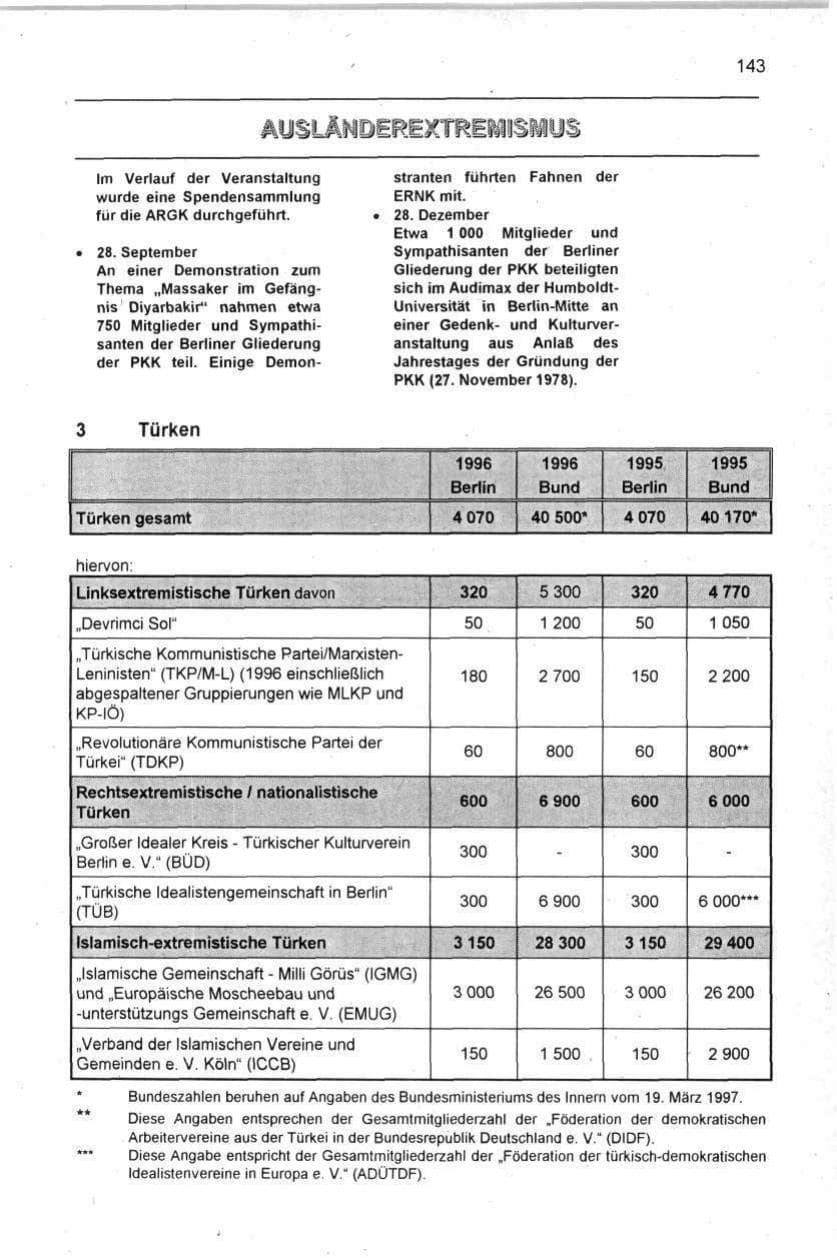Seite 143 des Verfassungsschutzbericht 1996 Berlin