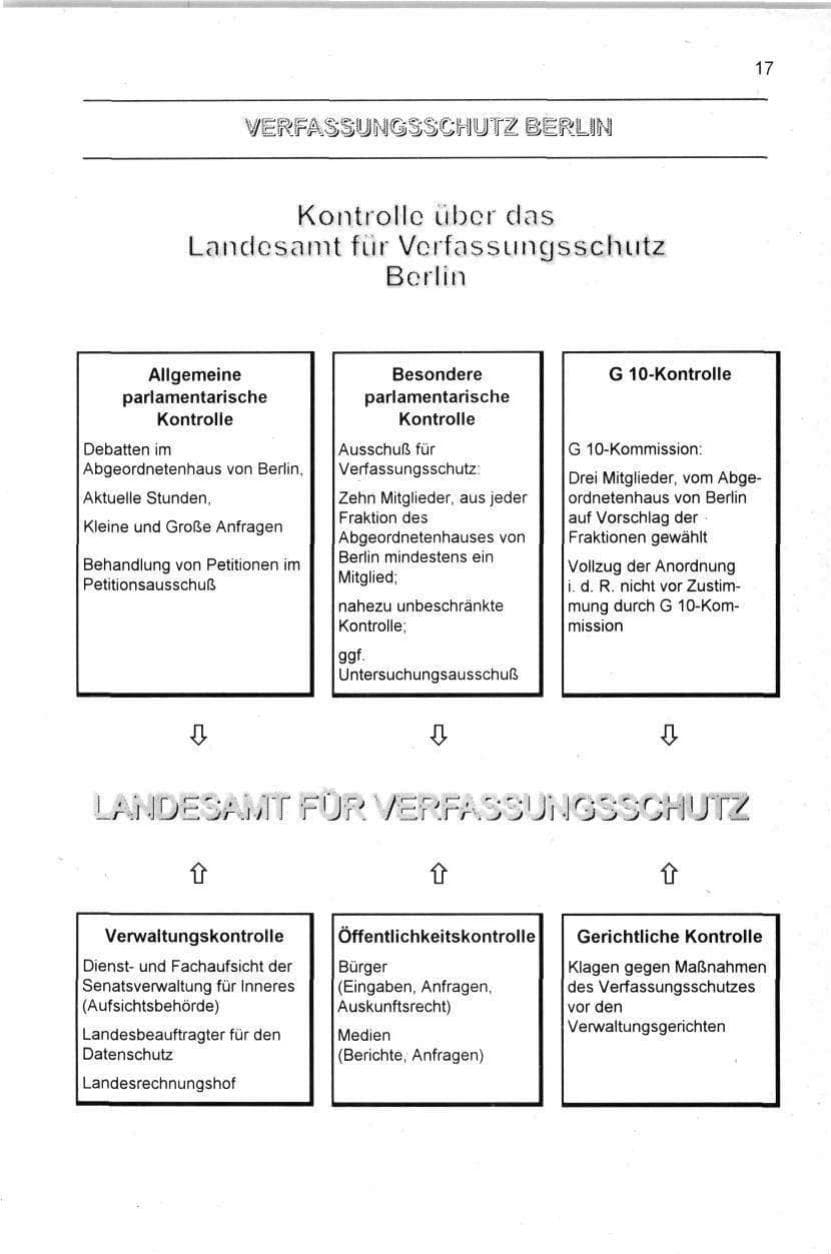 Seite 17 des Verfassungsschutzbericht 1996 Berlin