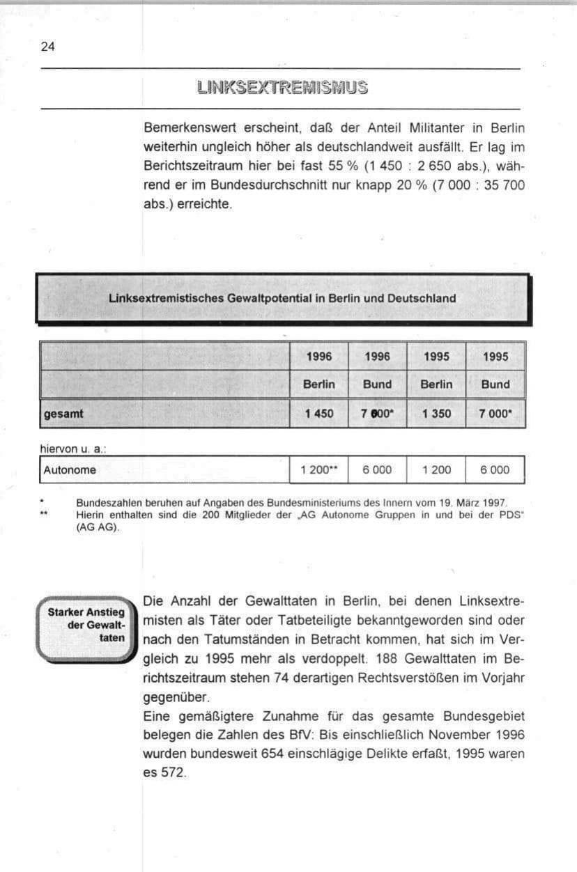 Seite 24 des Verfassungsschutzbericht 1996 Berlin
