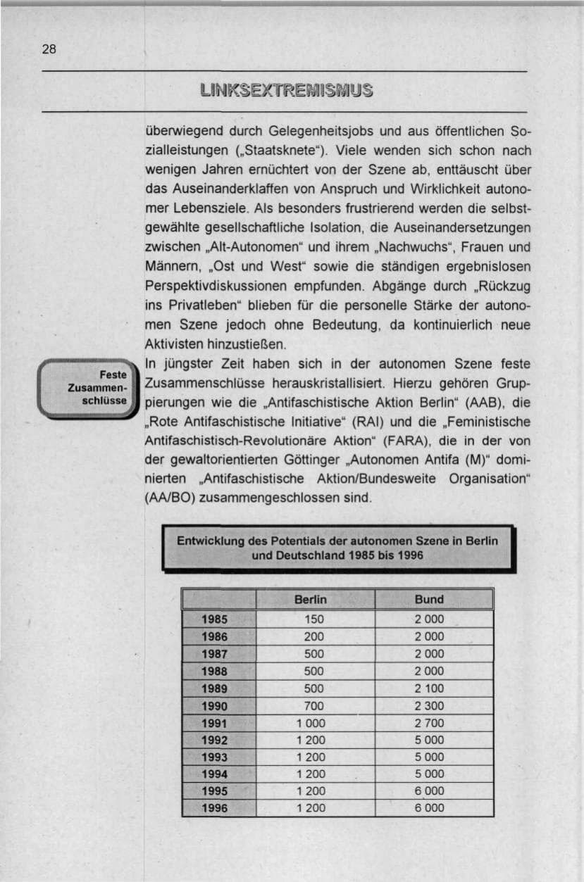 Seite 28 des Verfassungsschutzbericht 1996 Berlin