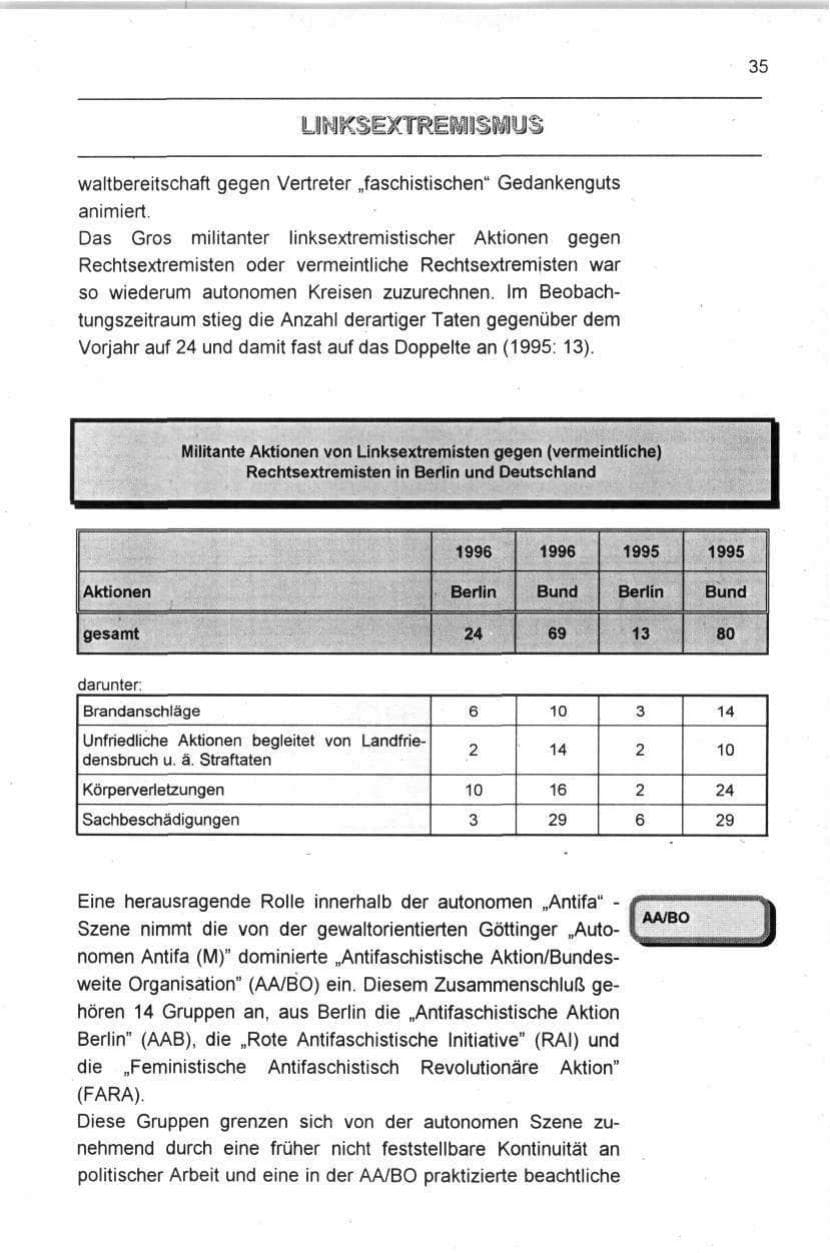 Seite 35 des Verfassungsschutzbericht 1996 Berlin