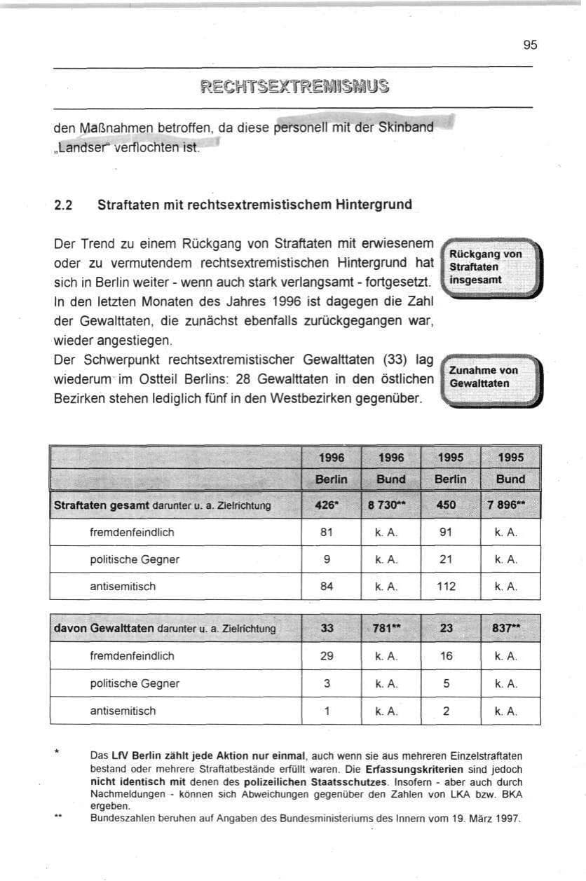 Seite 95 des Verfassungsschutzbericht 1996 Berlin
