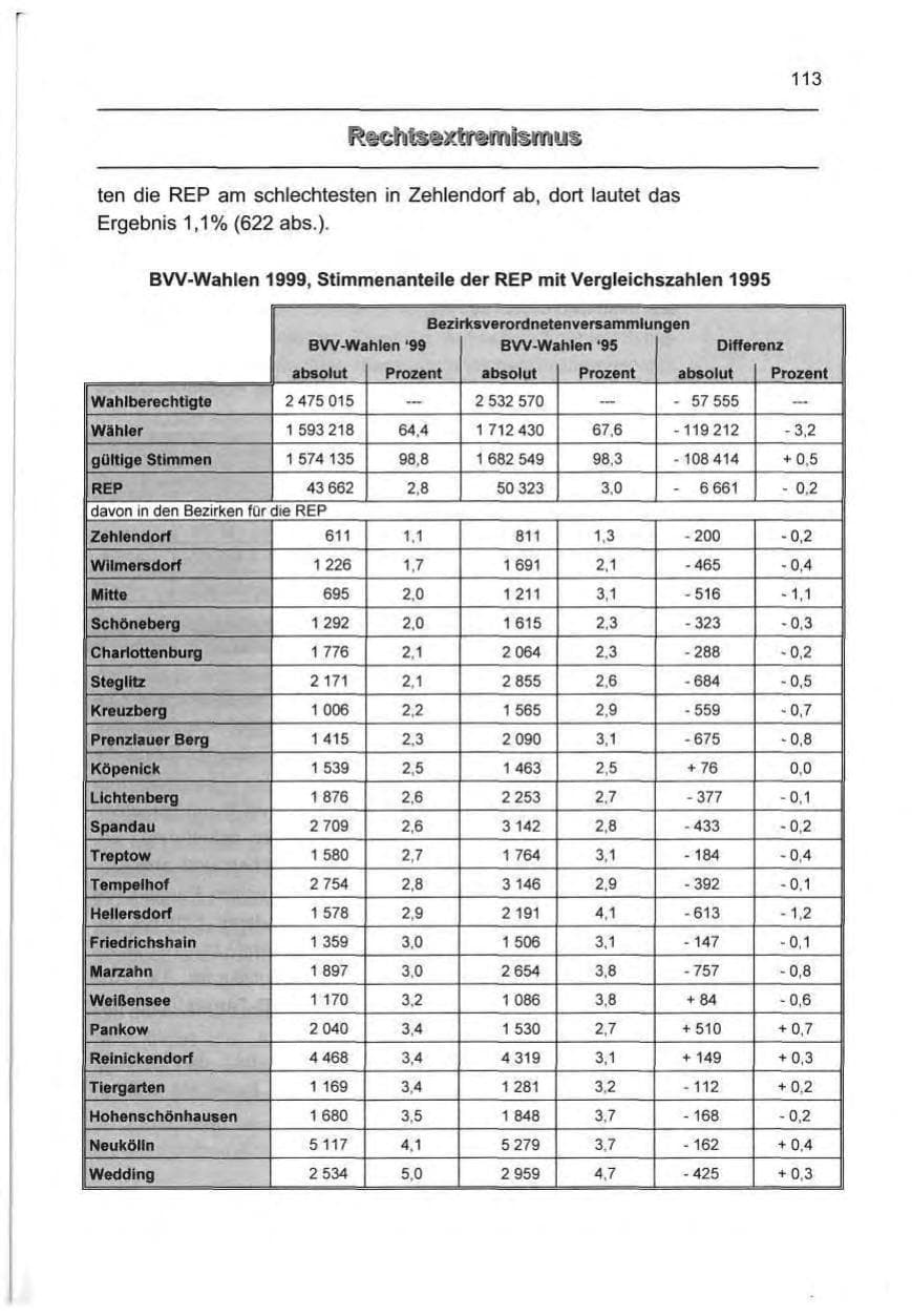 Seite 122 des Verfassungsschutzbericht 1999 Berlin