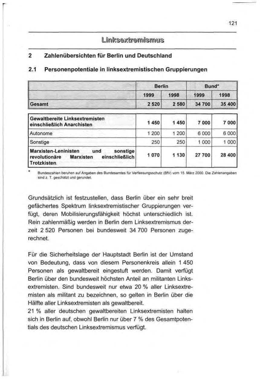 Seite 130 des Verfassungsschutzbericht 1999 Berlin