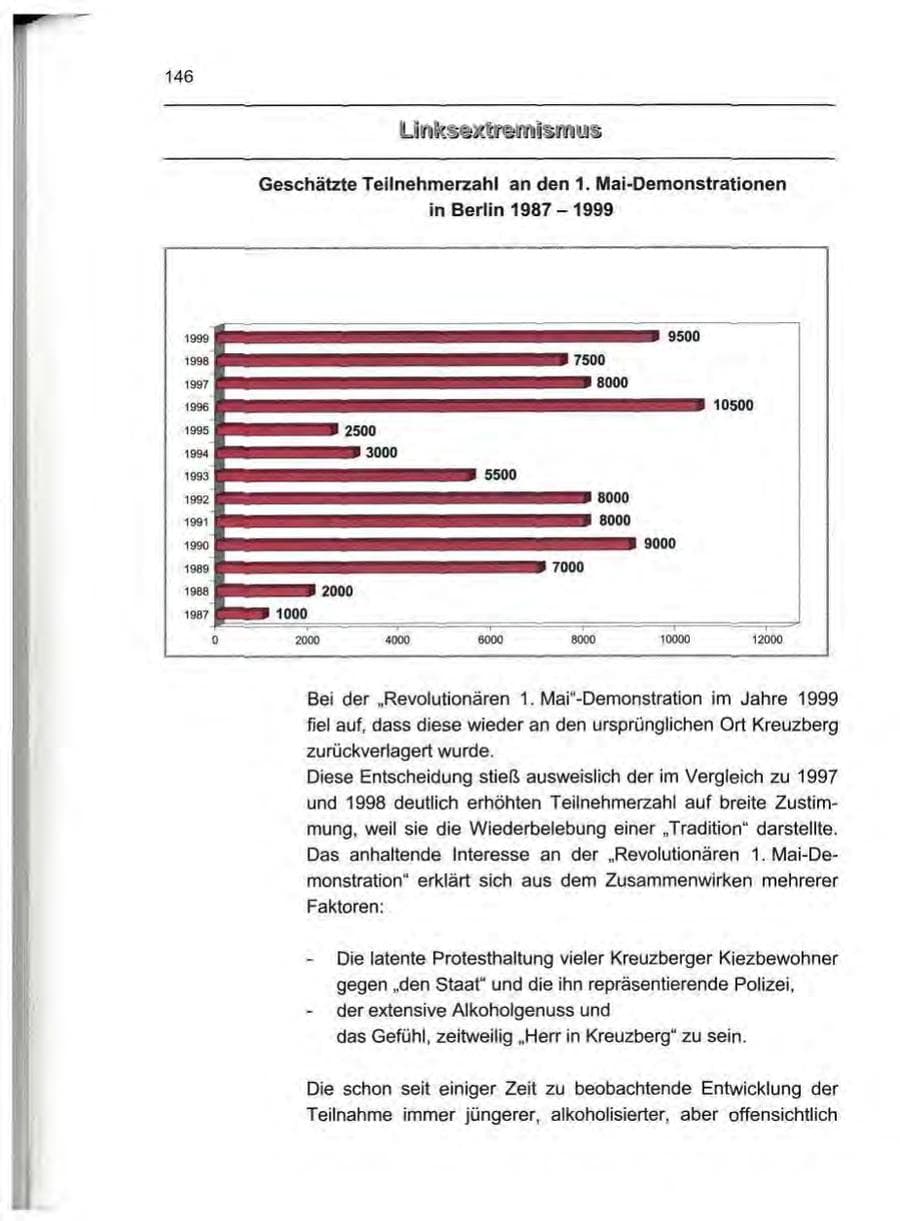 Seite 155 des Verfassungsschutzbericht 1999 Berlin
