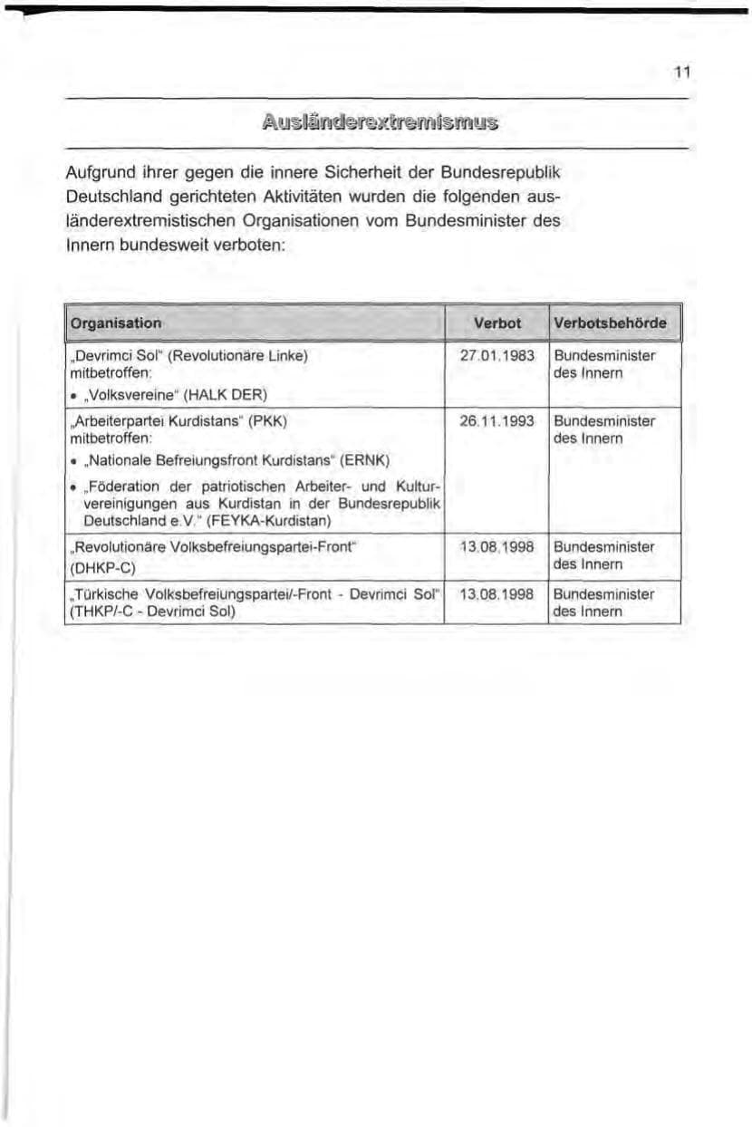 Seite 20 des Verfassungsschutzbericht 1999 Berlin