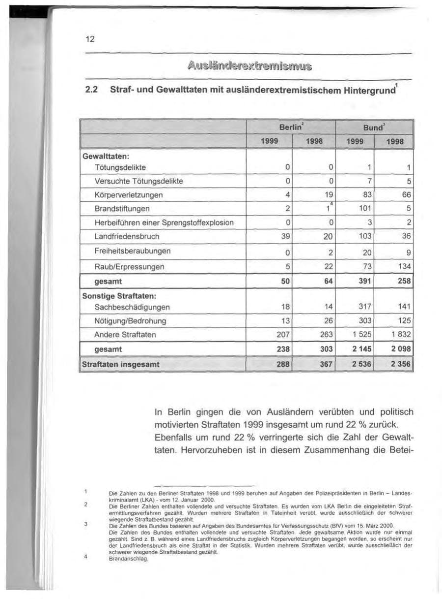 Seite 21 des Verfassungsschutzbericht 1999 Berlin