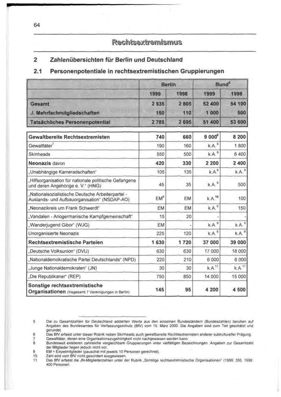 Seite 73 des Verfassungsschutzbericht 1999 Berlin