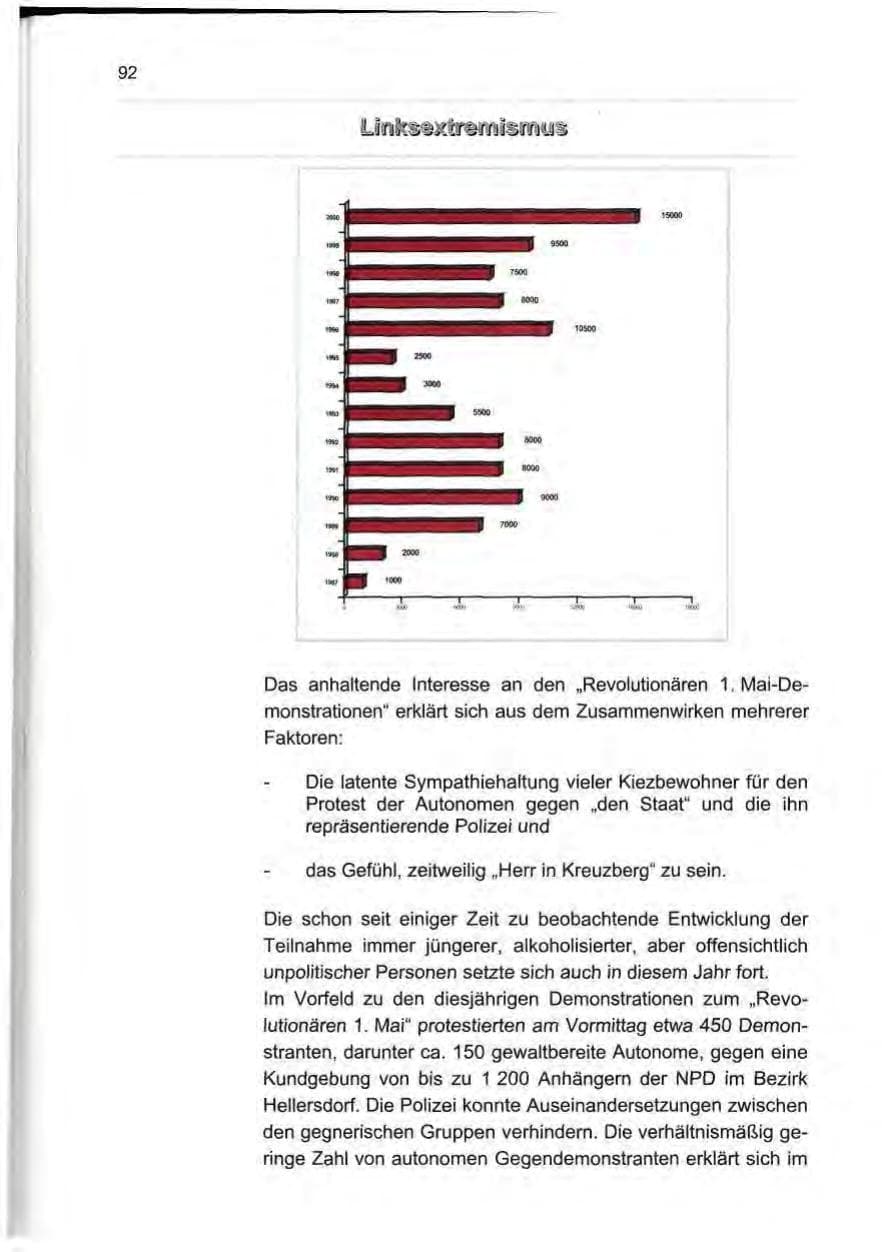 Seite 101 des Verfassungsschutzbericht 2000 Berlin