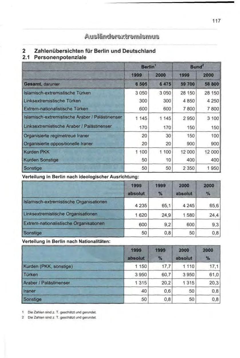 Seite 126 des Verfassungsschutzbericht 2000 Berlin