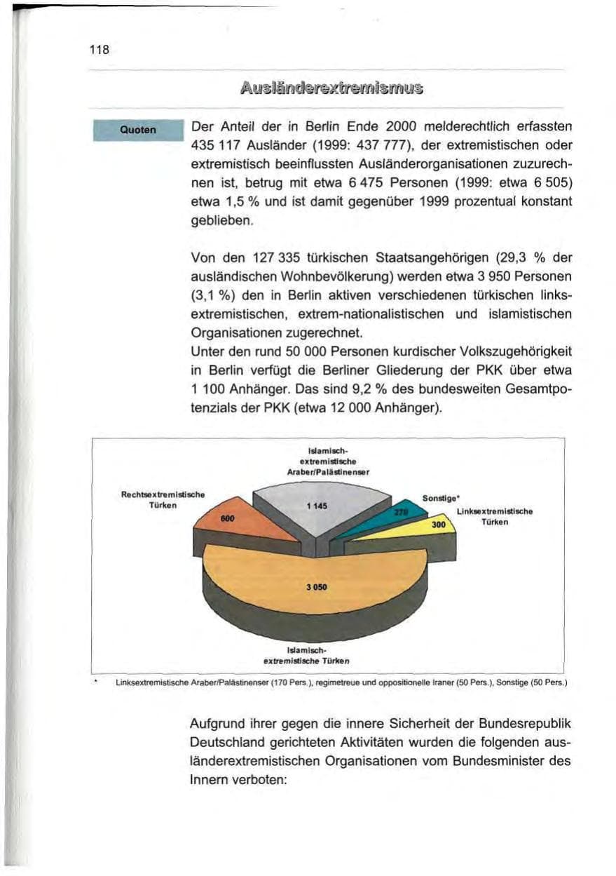 Seite 129 des Verfassungsschutzbericht 2000 Berlin