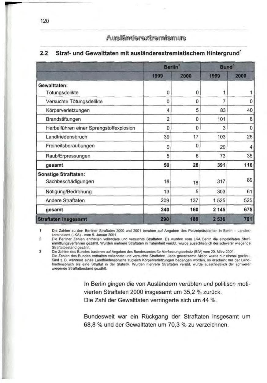 Seite 131 des Verfassungsschutzbericht 2000 Berlin