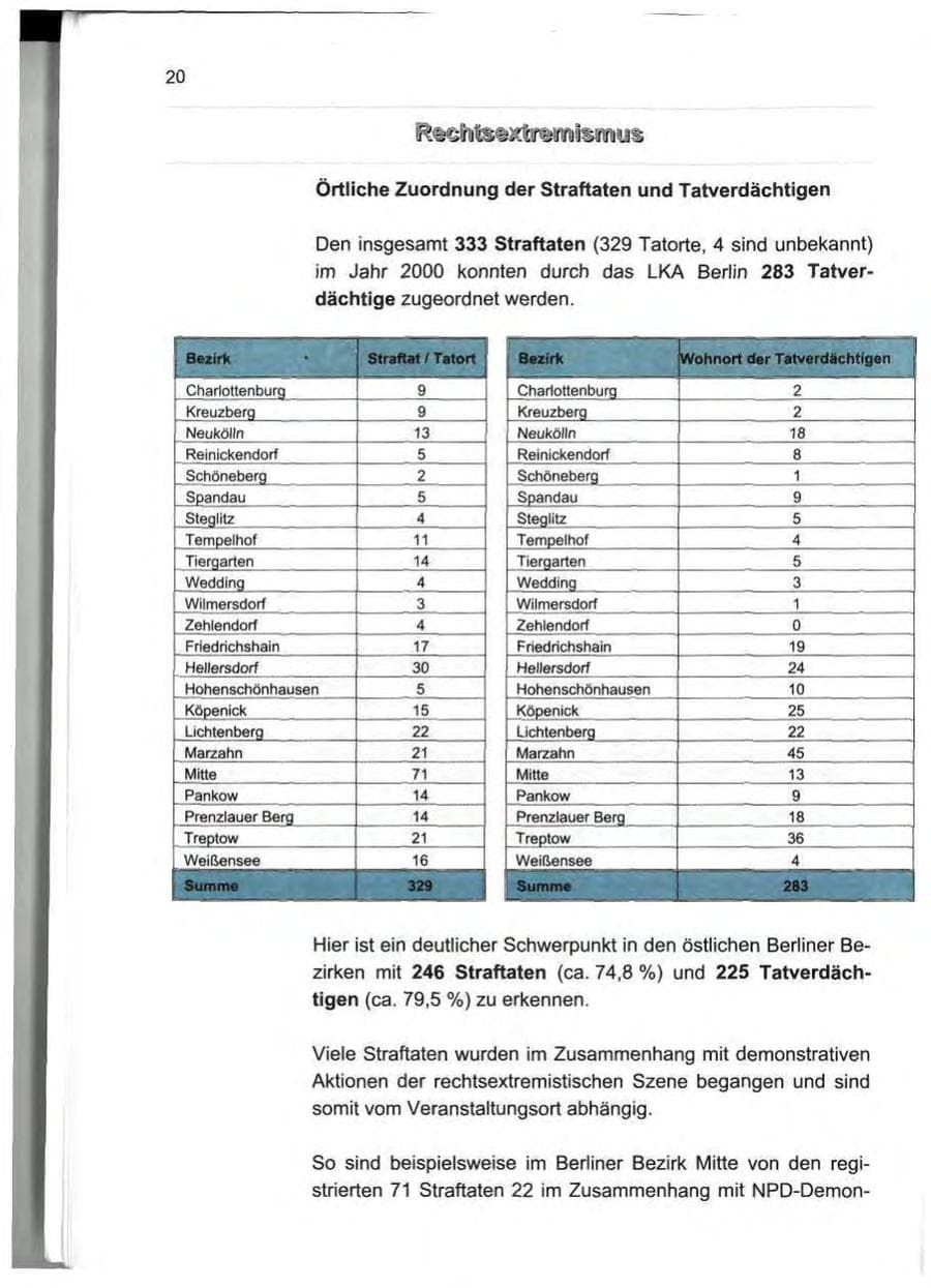 Seite 29 des Verfassungsschutzbericht 2000 Berlin