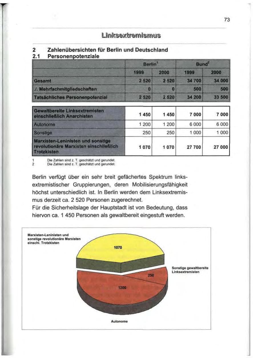 Seite 82 des Verfassungsschutzbericht 2000 Berlin