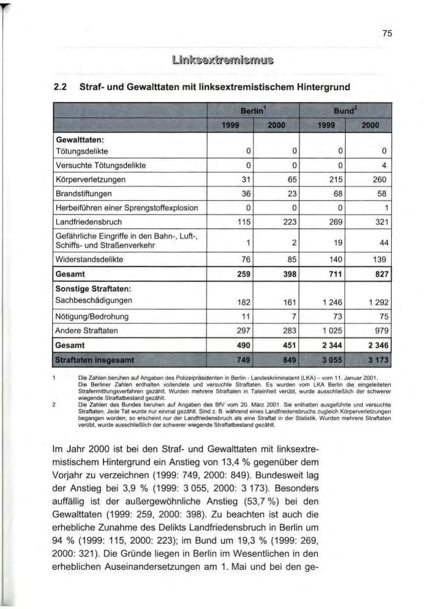 Seite 84 des Verfassungsschutzbericht 2000 Berlin