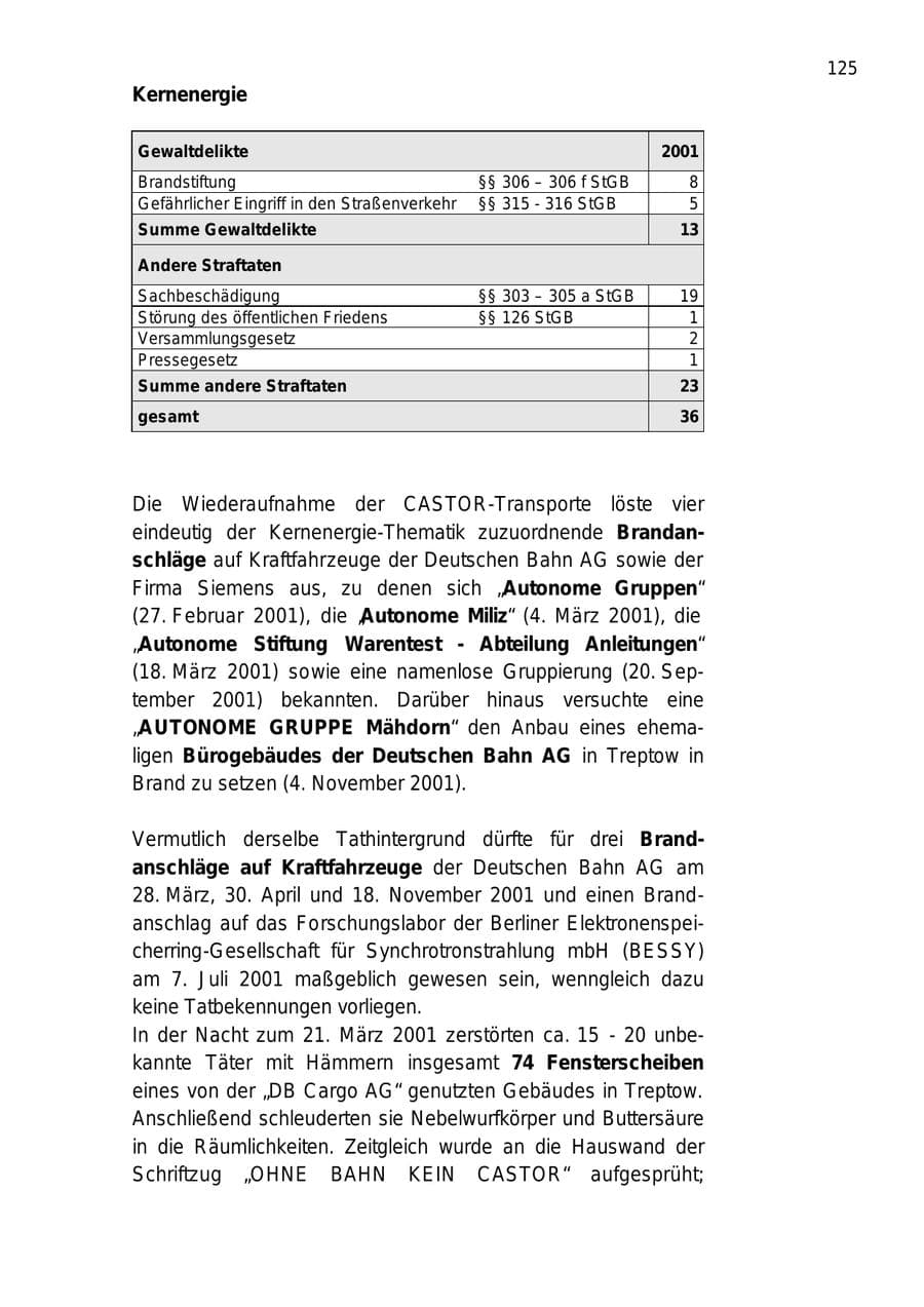 Seite 125 des Verfassungsschutzbericht 2001 Berlin