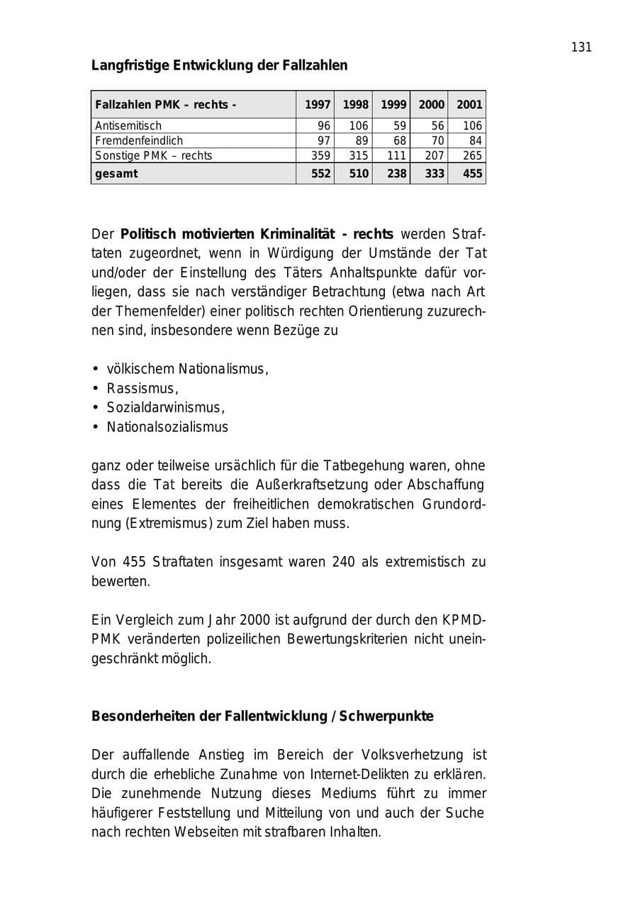 Seite 131 des Verfassungsschutzbericht 2001 Berlin