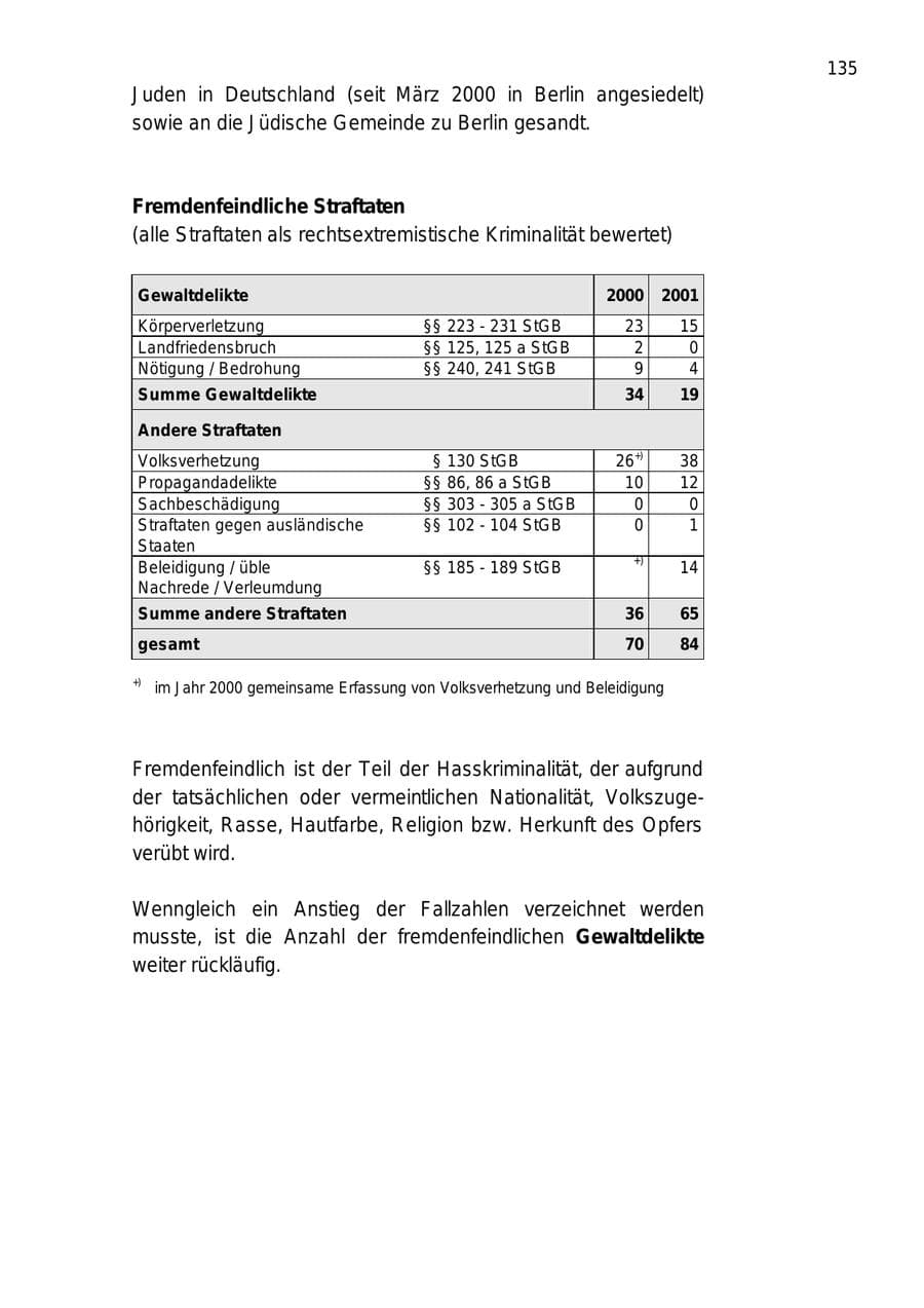 Seite 135 des Verfassungsschutzbericht 2001 Berlin