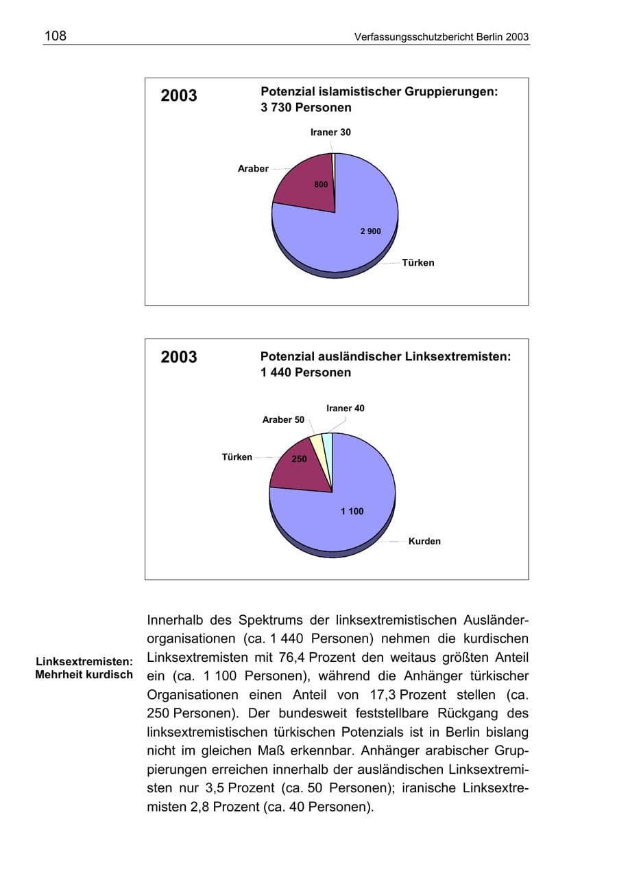 Seite 108 des Verfassungsschutzbericht 2003 Berlin