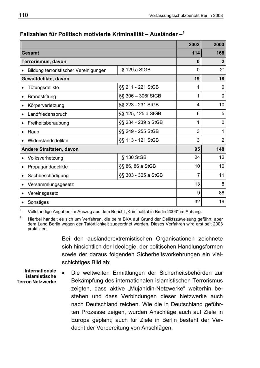 Seite 110 des Verfassungsschutzbericht 2003 Berlin