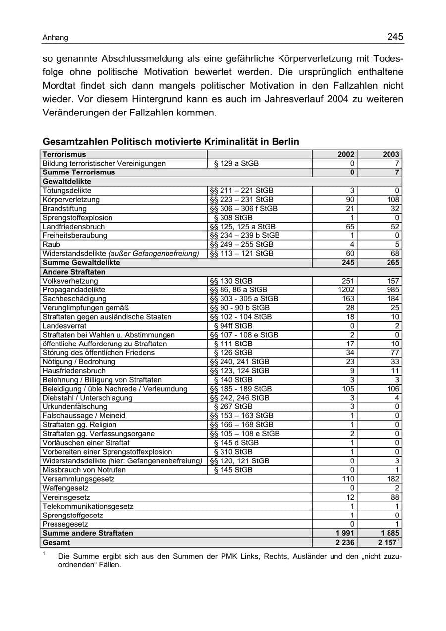 Seite 245 des Verfassungsschutzbericht 2003 Berlin