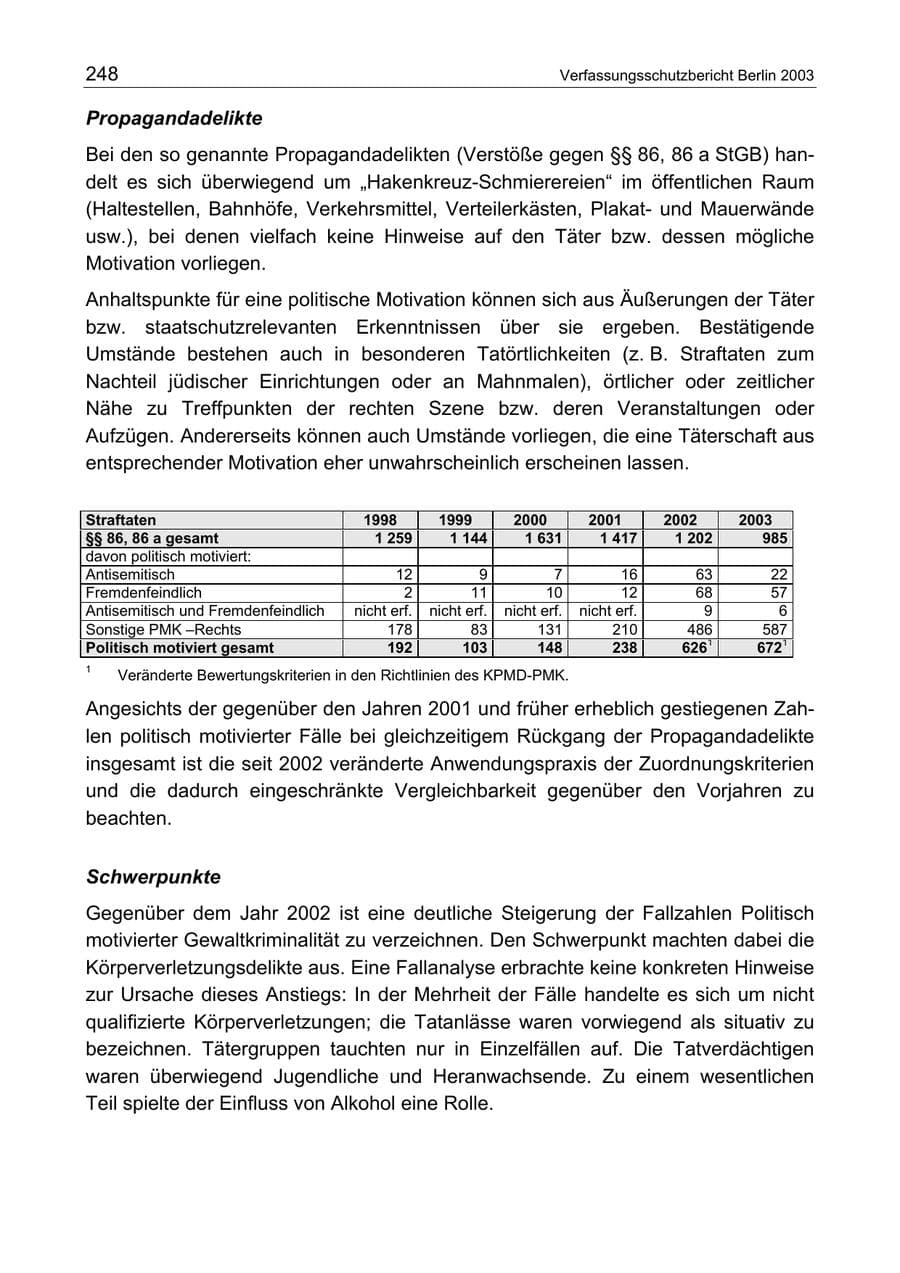 Seite 248 des Verfassungsschutzbericht 2003 Berlin