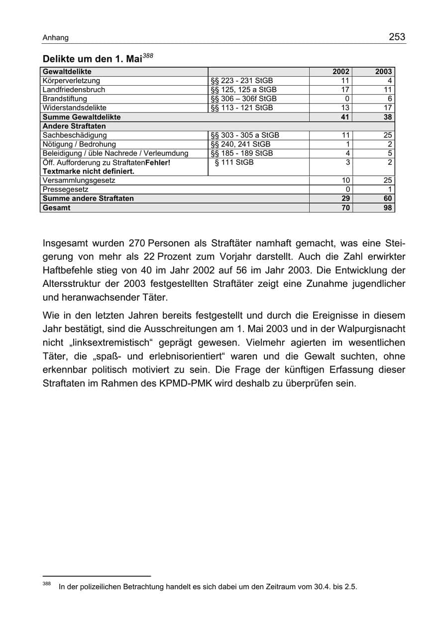 Seite 253 des Verfassungsschutzbericht 2003 Berlin