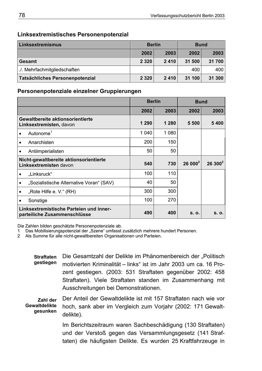 Seite 78 des Verfassungsschutzbericht 2003 Berlin