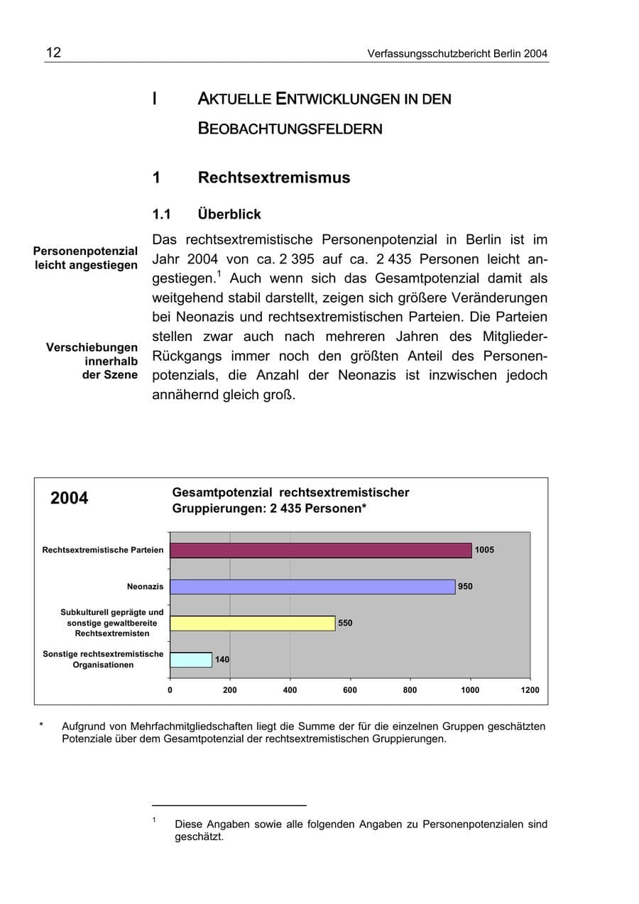 Seite 12 des Verfassungsschutzbericht 2004 Berlin