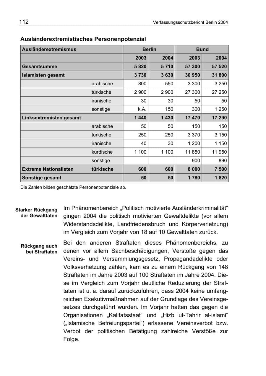 Seite 112 des Verfassungsschutzbericht 2004 Berlin