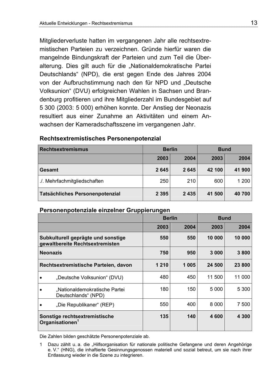 Seite 13 des Verfassungsschutzbericht 2004 Berlin