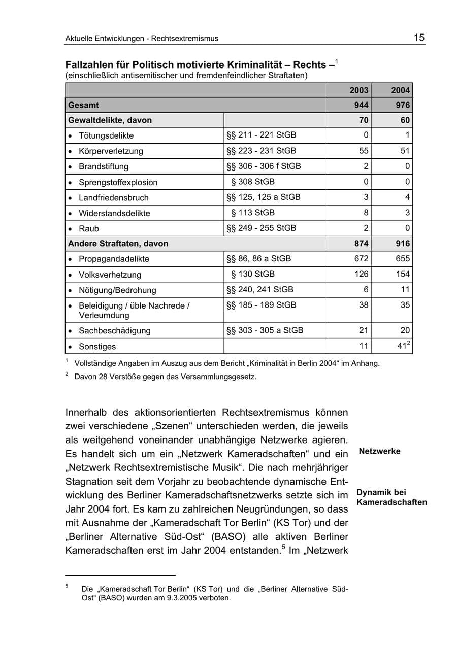 Seite 15 des Verfassungsschutzbericht 2004 Berlin