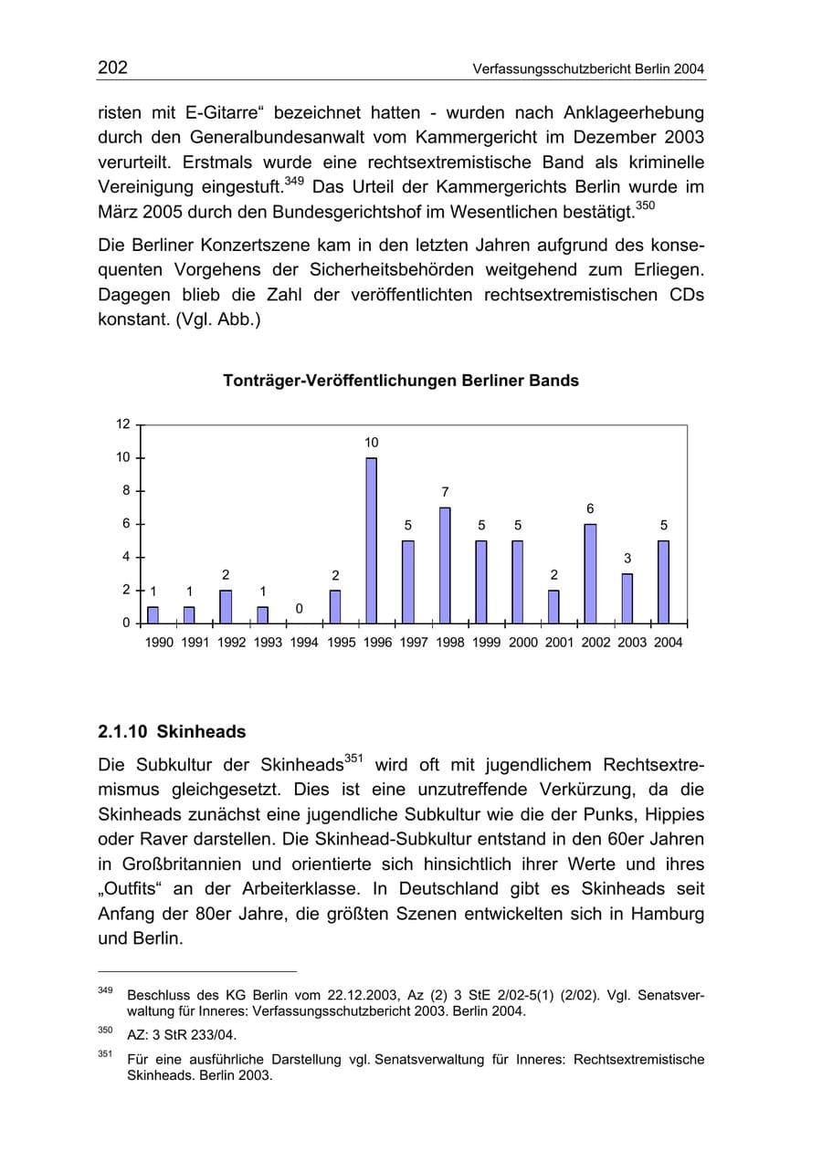 Seite 202 des Verfassungsschutzbericht 2004 Berlin