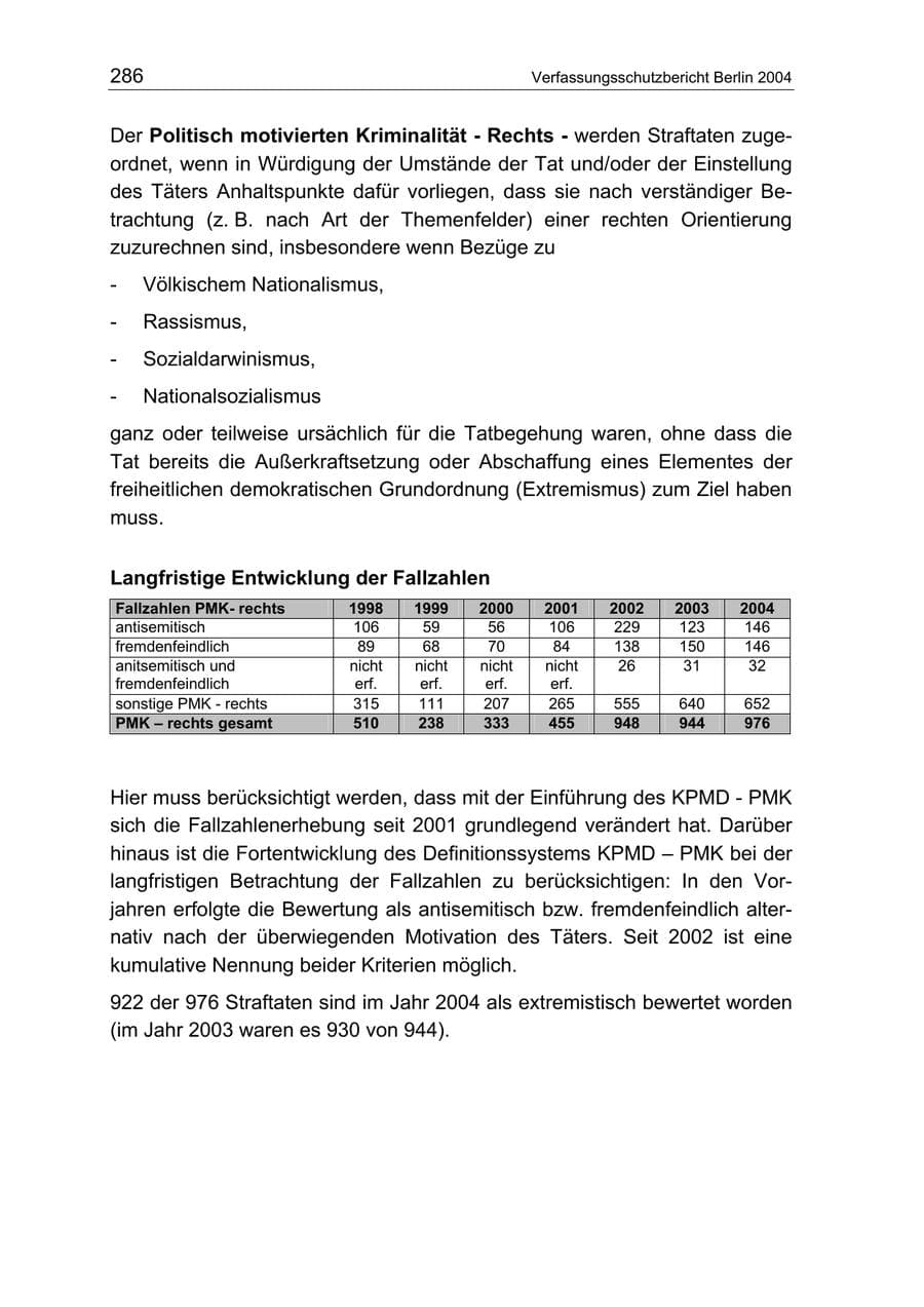 Seite 286 des Verfassungsschutzbericht 2004 Berlin