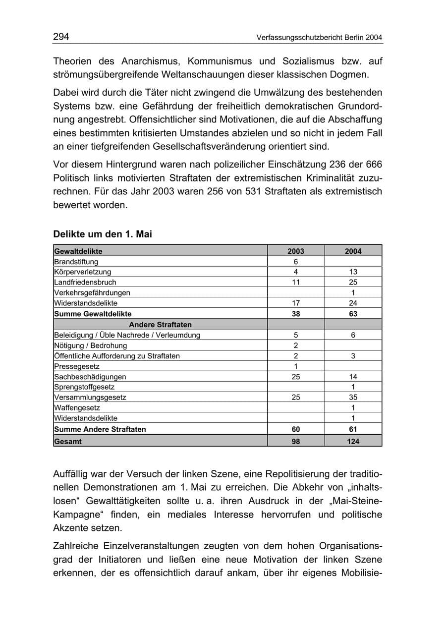 Seite 294 des Verfassungsschutzbericht 2004 Berlin